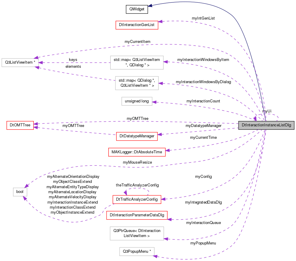 Collaboration graph
