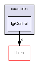 /exports/nfedora7-1/nightly/docs/makLogger.lgr-5-2-branch/examples/lgrControl/