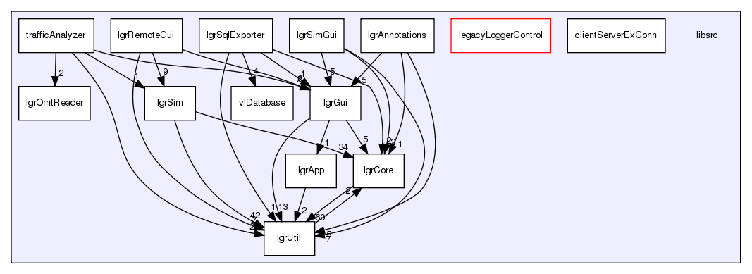 /exports/nfedora7-1/nightly/docs/makLogger.lgr-5-2-branch/libsrc/