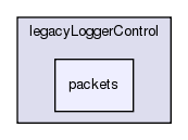 /exports/nfedora7-1/nightly/docs/makLogger.lgr-5-2-branch/libsrc/legacyLoggerControl/packets/