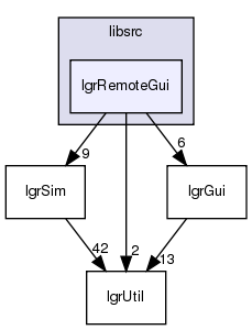 /exports/nfedora7-1/nightly/docs/makLogger.lgr-5-2-branch/libsrc/lgrRemoteGui/