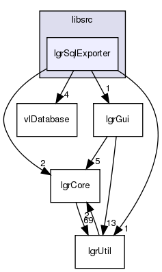 /exports/nfedora7-1/nightly/docs/makLogger.lgr-5-2-branch/libsrc/lgrSqlExporter/