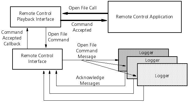 issuingcommandsfigure.png
