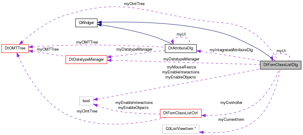 Collaboration graph