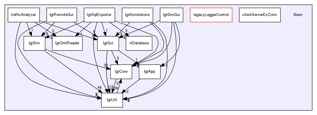 /exports/nfedora7-1/nightly/docs/makLogger.lgr-5-2-branch/libsrc/