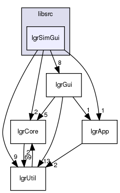 /exports/nfedora7-1/nightly/docs/makLogger.lgr-5-2-branch/libsrc/lgrSimGui/