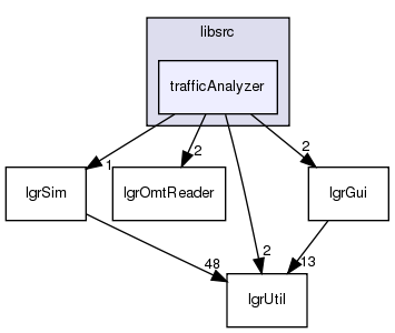 /exports/nfedora7-1/nightly/docs/makLogger.lgr-5-2-branch/libsrc/trafficAnalyzer/