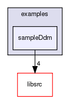 /exports/nfedora7-1/nightly/docs/makLogger.lgr-5-2-branch/examples/sampleDdm/