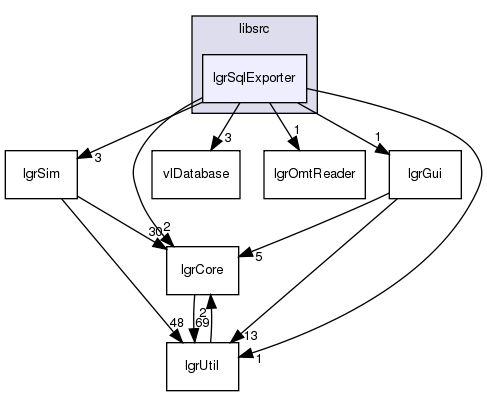 /exports/nfedora7-1/nightly/docs/makLogger.lgr-5-2-branch/libsrc/lgrSqlExporter/