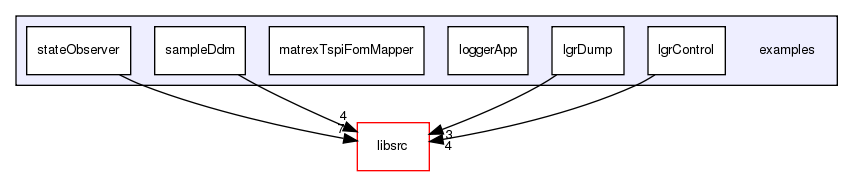 /exports/nfedora7-1/nightly/docs/makLogger.lgr-5-2-branch/examples/