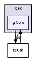 /exports/nfedora7-1/nightly/docs/makLogger.lgr-5-2-branch/libsrc/lgrCore/
