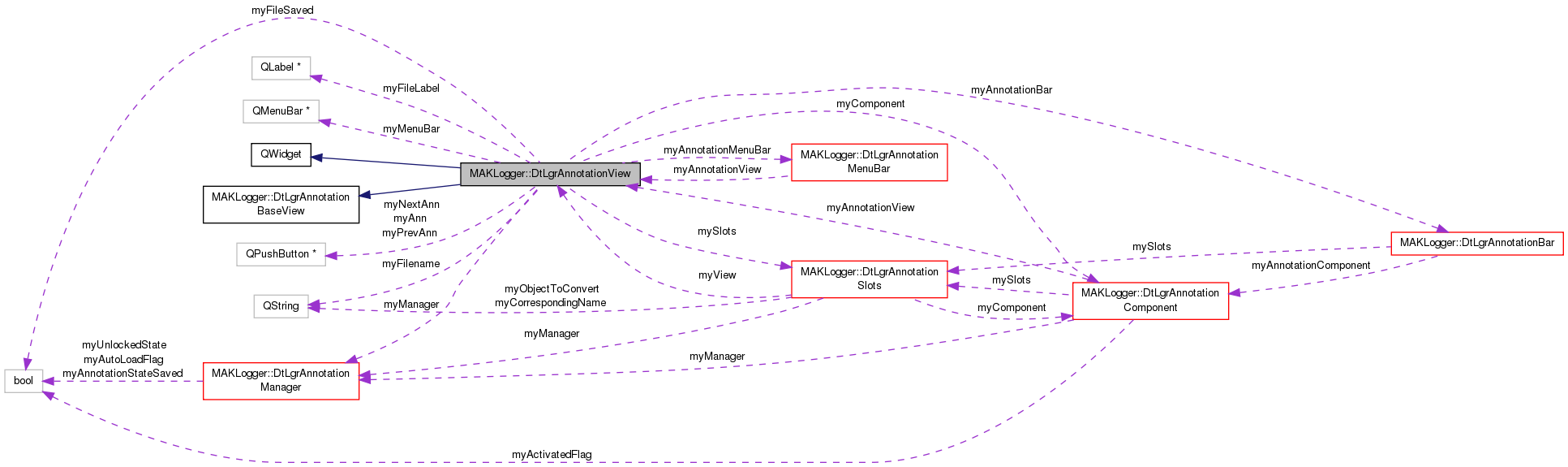 Collaboration graph