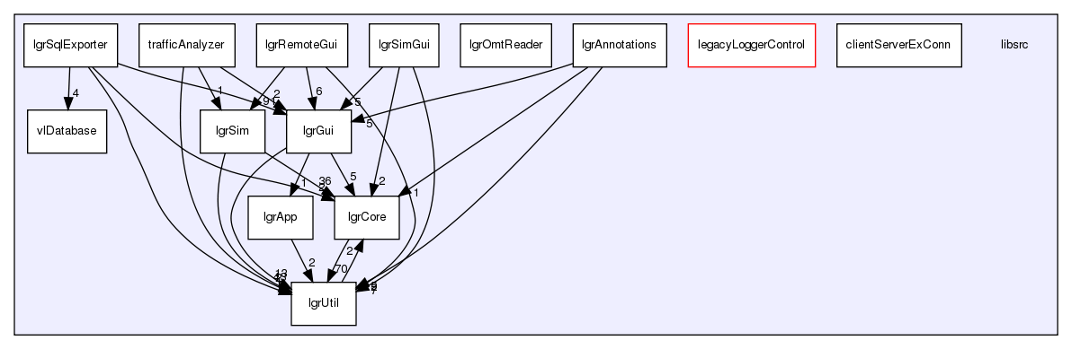 /exports/nfedora7-1/nightly/docs/makLogger.lgr-5-2-branch/libsrc/