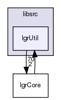 /exports/nfedora7-1/nightly/docs/makLogger.lgr-5-2-branch/libsrc/lgrUtil/