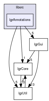 /exports/nfedora7-1/nightly/docs/makLogger.lgr-5-2-branch/libsrc/lgrAnnotations/