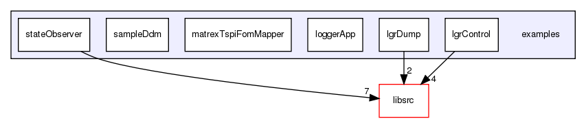 /exports/nfedora7-1/nightly/docs/makLogger.lgr-5-2-branch/examples/