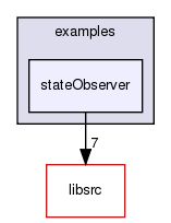 /exports/nfedora7-1/nightly/docs/makLogger.lgr-5-2-branch/examples/stateObserver/
