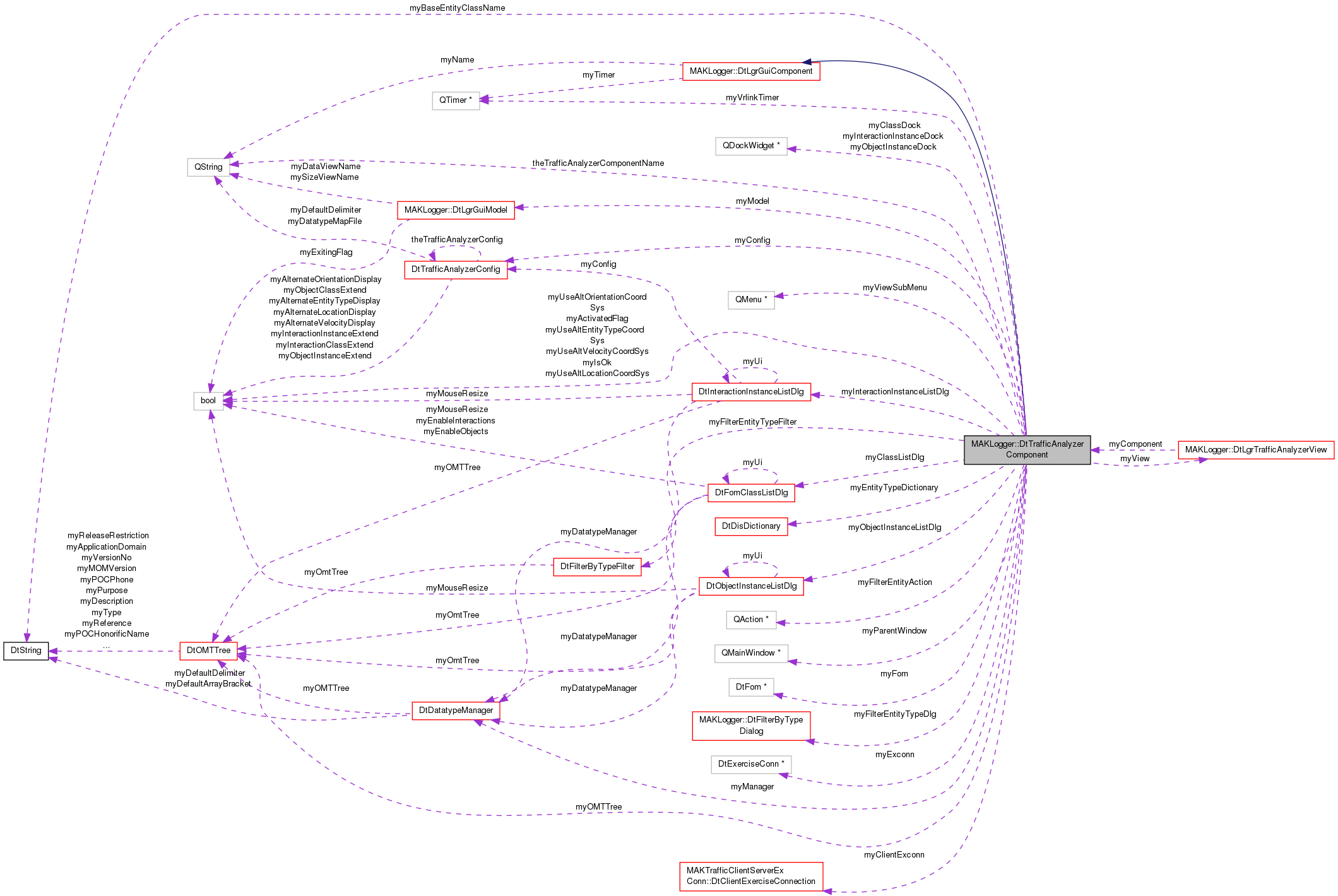 Collaboration graph