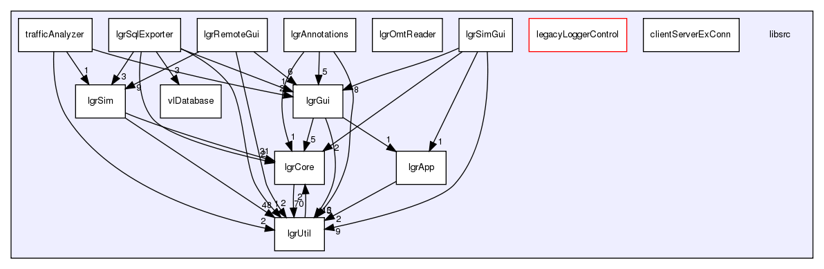 /exports/nfedora7-1/nightly/docs/makLogger.lgr-5-2-branch/libsrc/
