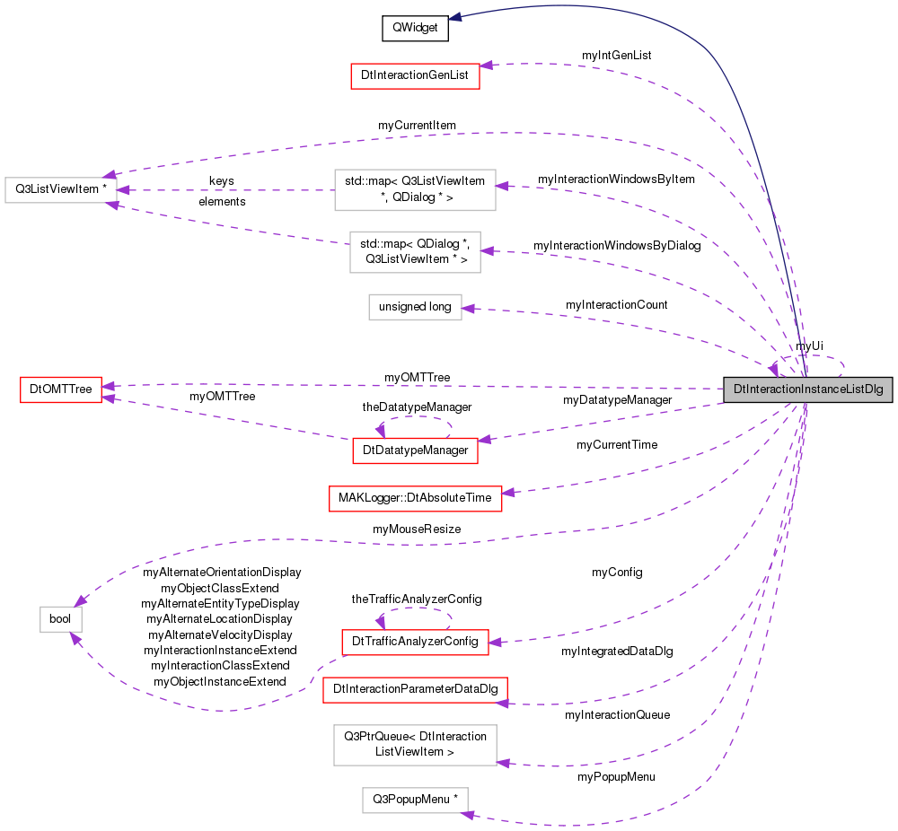Collaboration graph