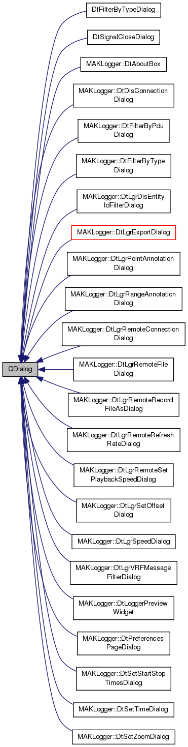 Inheritance graph