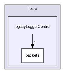 /exports/nfedora7-1/nightly/docs/makLogger.tot/libsrc/legacyLoggerControl/