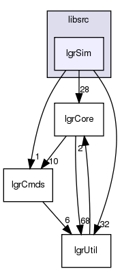 /exports/nfedora7-1/nightly/docs/makLogger.tot/libsrc/lgrSim/