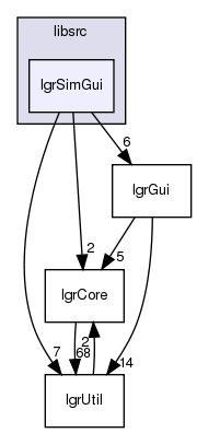/exports/nfedora7-1/nightly/docs/makLogger.tot/libsrc/lgrSimGui/