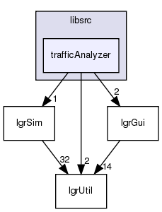 /exports/nfedora7-1/nightly/docs/makLogger.tot/libsrc/trafficAnalyzer/