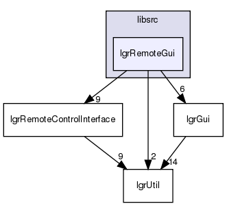 /exports/nfedora7-1/nightly/docs/makLogger.tot/libsrc/lgrRemoteGui/