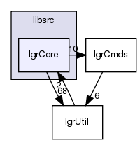 /exports/nfedora7-1/nightly/docs/makLogger.tot/libsrc/lgrCore/