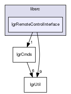 /exports/nfedora7-1/nightly/docs/makLogger.tot/libsrc/lgrRemoteControlInterface/