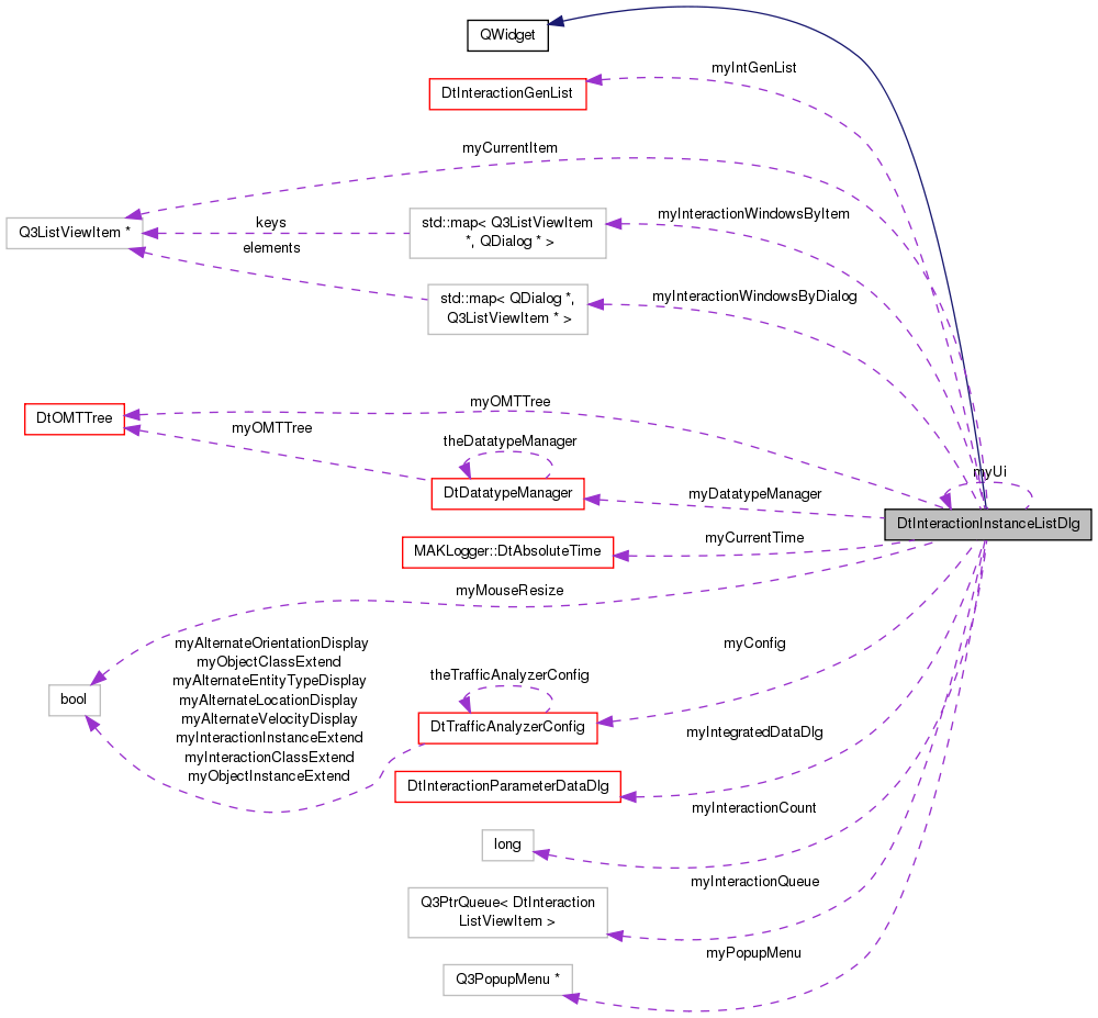 Collaboration graph