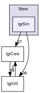 /exports/nfedora7-1/nightly/docs/makLogger.tot/libsrc/lgrSim/