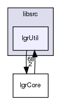 /exports/nfedora7-1/nightly/docs/makLogger.tot/libsrc/lgrUtil/