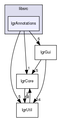 /exports/nfedora7-1/nightly/docs/makLogger.tot/libsrc/lgrAnnotations/