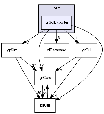 /exports/nfedora7-1/nightly/docs/makLogger.tot/libsrc/lgrSqlExporter/