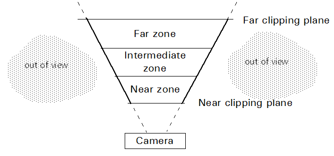 dig_sdk_lodxones.png