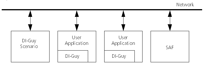 dig_sdk_useinnetworkedsimulation.png