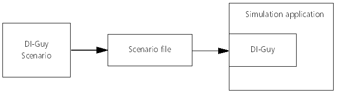 dig_sdk_usdediguyinanapplication.png