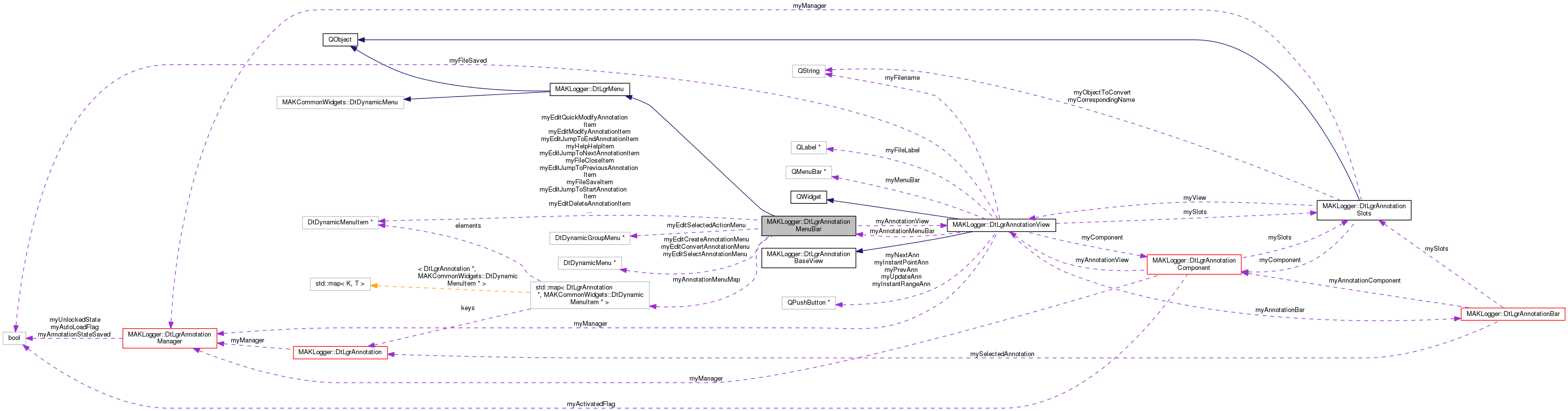 Collaboration graph