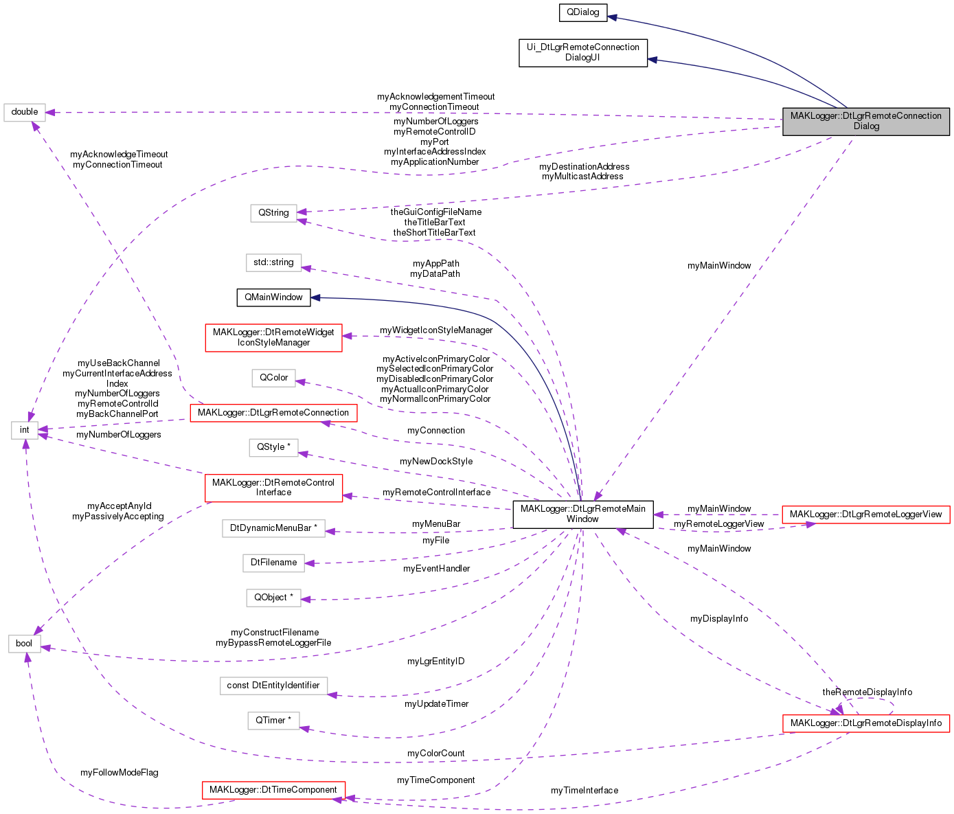 Collaboration graph