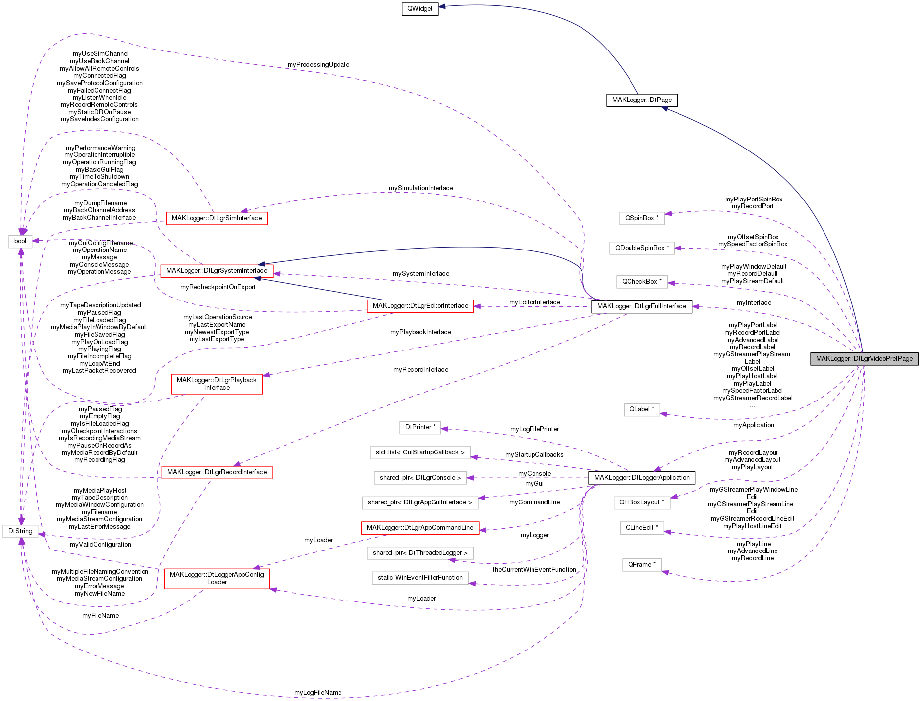 Collaboration graph