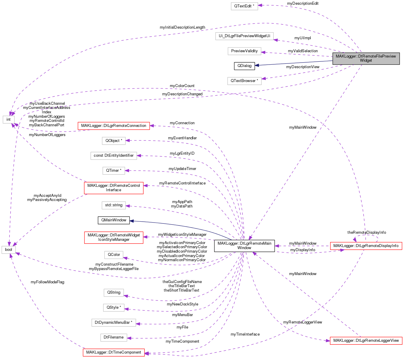 Collaboration graph
