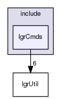 lgrCmds