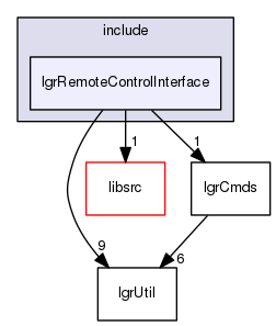 lgrRemoteControlInterface