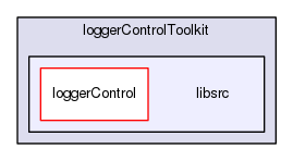 libsrc