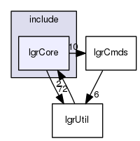 lgrCore