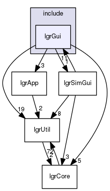 lgrGui