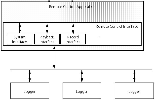 remotecontrolinterface.png